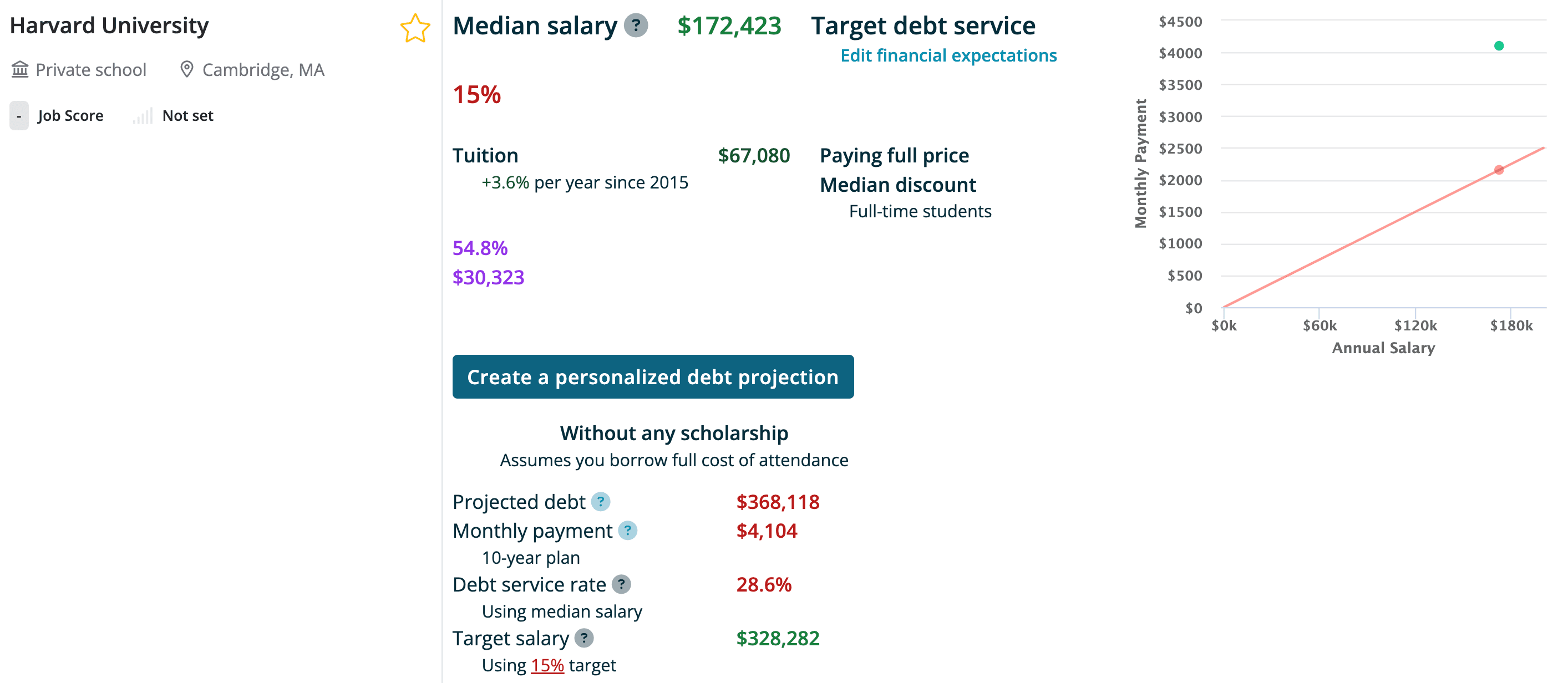 old debt projection section