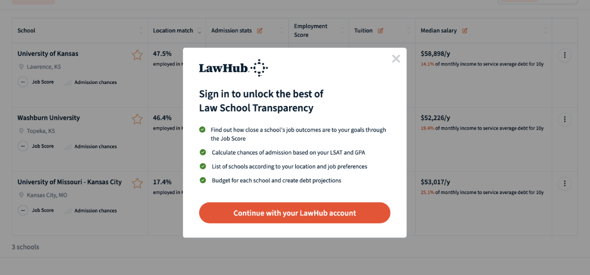 login popup