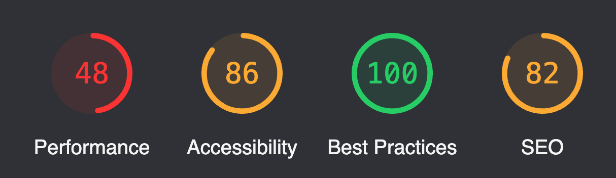 RemoteOK Lighthouse score