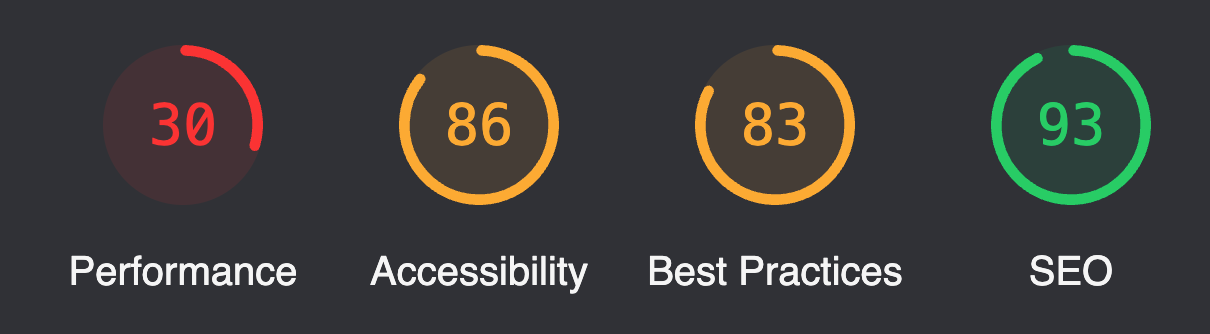 Upwork Lighthouse score